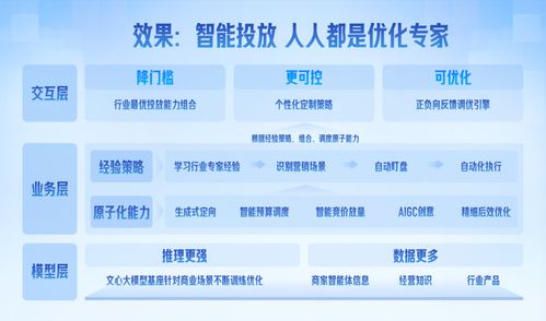 營銷平臺輕舸助攻票務代理服務，日均服務1.4萬客戶實現(xiàn)生意增長